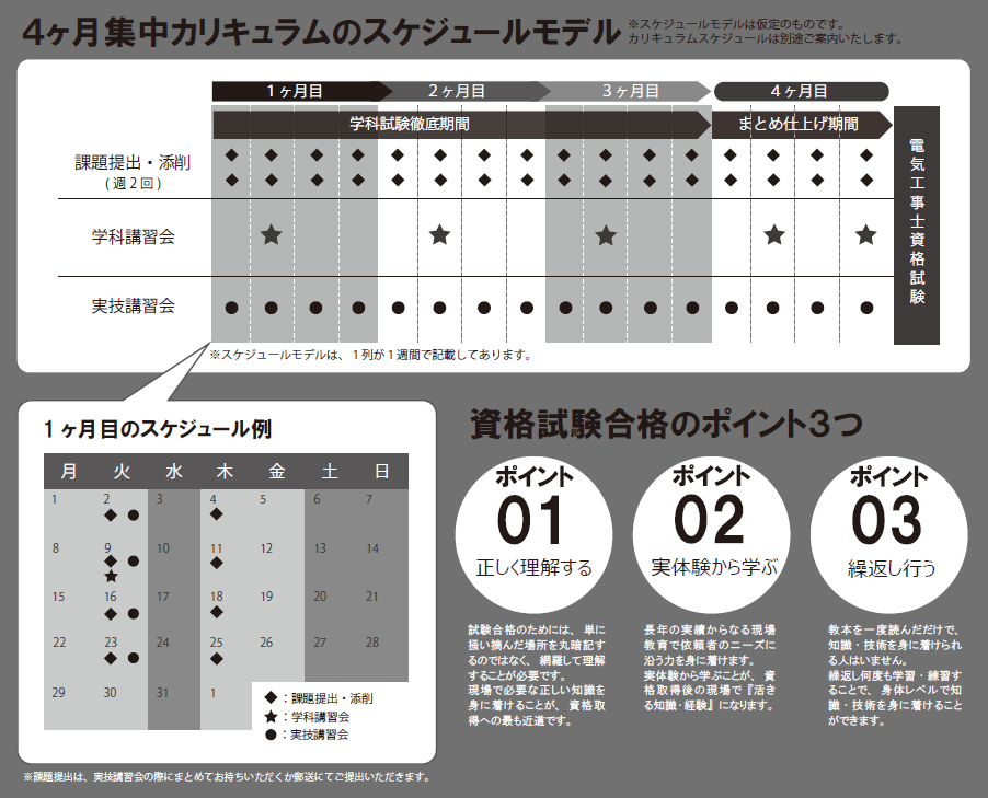 セミナー運営イメージ